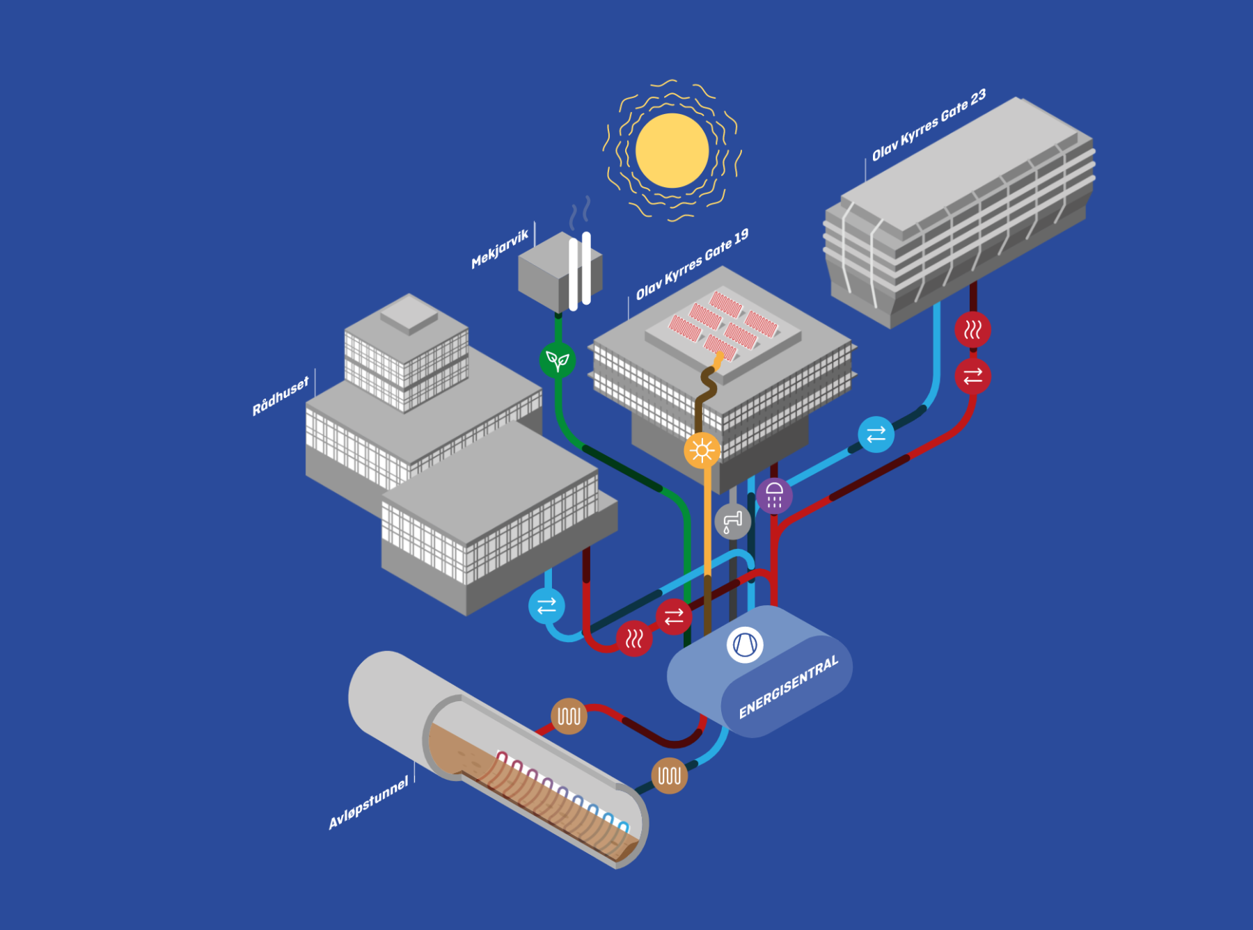 Økosystemet rundt energisentralen